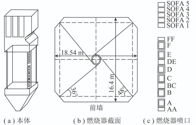 燃烧器喷口